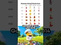 Dancing emoji evolution