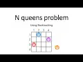 N queens problem Backtracking Scholarly things