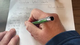 Absolute WBC Counts