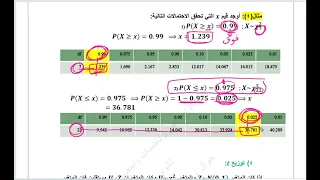 التوزيعات الاحتمالية توزيع مربع كاي وFوT في الإحصاء 