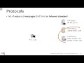 ARP FTP SMTP HTTP SSL TLS HTTPS DNS DHCP Networking Fundamentals Explained