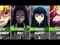 Birt ay of Demon Slayer Characters Kimetsu No Yaiba