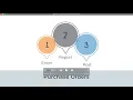 Entering Purchase Orders in Eclipse