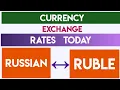 RUSSIAN RUBLE EXCHANGE RATES TODAY 16 AUGUST 2025