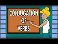 Verb Conjugation Conjugation of Regular Verbs and Verbs be and have