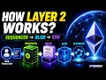 How Ethereum Layer 2 Actually Works Sequencer Rollups Batches Blobs Explained