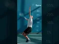 Download Lagu A new era in tennis performance starts now. 👏