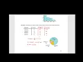 Statistics - Pareto Chart Pie Chart Scatter Plot