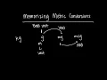 Easily Memorize Metric Conversions