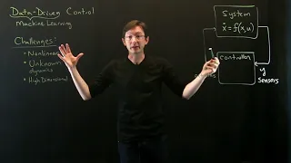 Data-Driven Control Overview