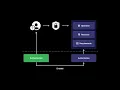 WWDC22 Streamline local authorization flows Apple
