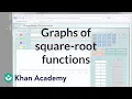 Graphs of square-root functions Functions and their graphs Algebra II Khan Academy