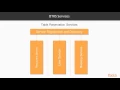 Mastering Microservices with Java OTRS Overview packtpub com