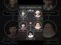 Download Lagu Silsilah GUS DUR || KH Abdurrahman Wahid