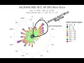 How to read a wind rose chart