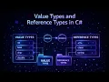 9 Value Types and Reference Types in C
