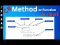 C Methods in Hindi