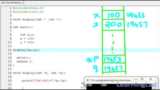 32 Pass By Reference in C Programming Language Tutorials