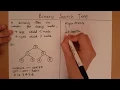 Binary Search Tree