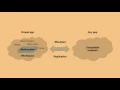DrupalCon New Orleans 2016 Offline-capable decoupled Drupal 8 with React js and React Native
