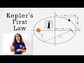 Kepler s First Law of Planetary Motion