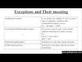 184 Common Exceptions and Their Meanings in Java Programming Hindi