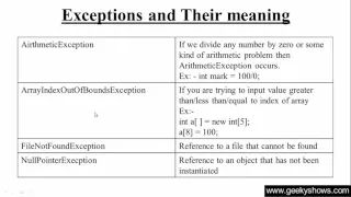184 Common Exceptions and Their Meanings in Java Programming Hindi