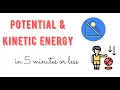 Potential and Kinetic Energy in 5 Minutes or Less - I TEACH YOU SCIENCE