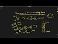 Reversing a Linked List Using Stack Beginner Level