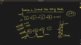 Reversing a Linked List Using Stack Beginner Level