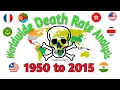 Worldwide Death Rate - 1950 to 2015
