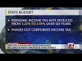 NC GOP lawmakers set to vote on budget that gives state workers 5 raise bonuses