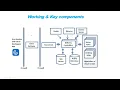 1 Citrix Introduction Part 1
