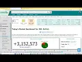 Unusual Options Activity Recap Market Chameleon Tutorial