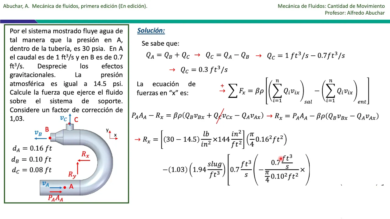 Cantidad de Movimiento. Ejercicio 5.