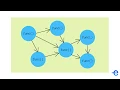 JavaScript - Introduction to Object Oriented Programming