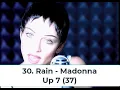 Lagu Billboard Top 40 Hits - August 7, 1993