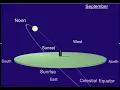 Sun s Path-GREAT VISUAL OF SUN S PATH IN NY