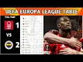 UEFA Europa League Table Updated Today Europa League Knockout Phase Play-Off Draw Standings