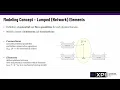 SimulationX Introductory Training Lesson 2 - Modeling Concept