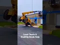 Lagu Your load chart is not a suggestion.  #east2westsafetyplus #good #fun #telehandler #forkliftfail￼
