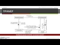 OO Analysis and Design - Collaboration Diagrams example pt3