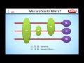 What are Servlet Filters J2EE in English Learn Java EE Tutorial