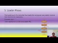 Topic Program execution Errors in Python by Purnima Verma