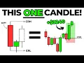 The 9AM CRT Model SIMPLIFIED Powerful Day Trading Strategy to Earn 1