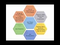 Lecture 6 EECS2030 Advanced Object Oriented Programming Winter 2019