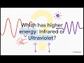 Grade 8 Physical Science Unit 4 Lesson 3 The Electromagnetic Spectrum