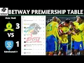 Download Lagu PSL Results | Betway Premiership Table Updated Today | Matchweek 7 | PSL Log Standings Today 2025/26