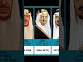 Download Lagu Kings of Saudi Arabia | Timeline