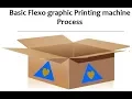 Basic Flexo graphic Printing process